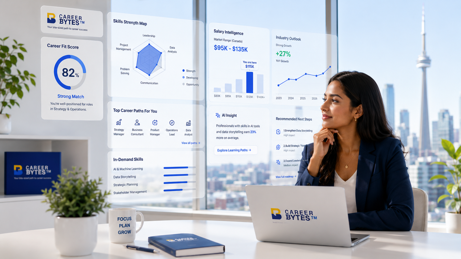 CareerBytes product system and user pathways