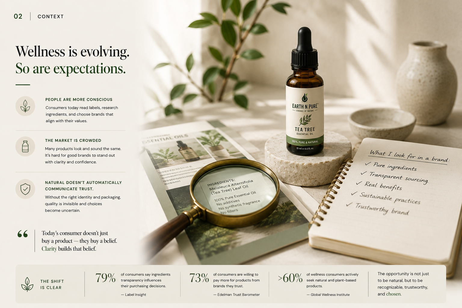 Earth N Pure market context and wellness positioning