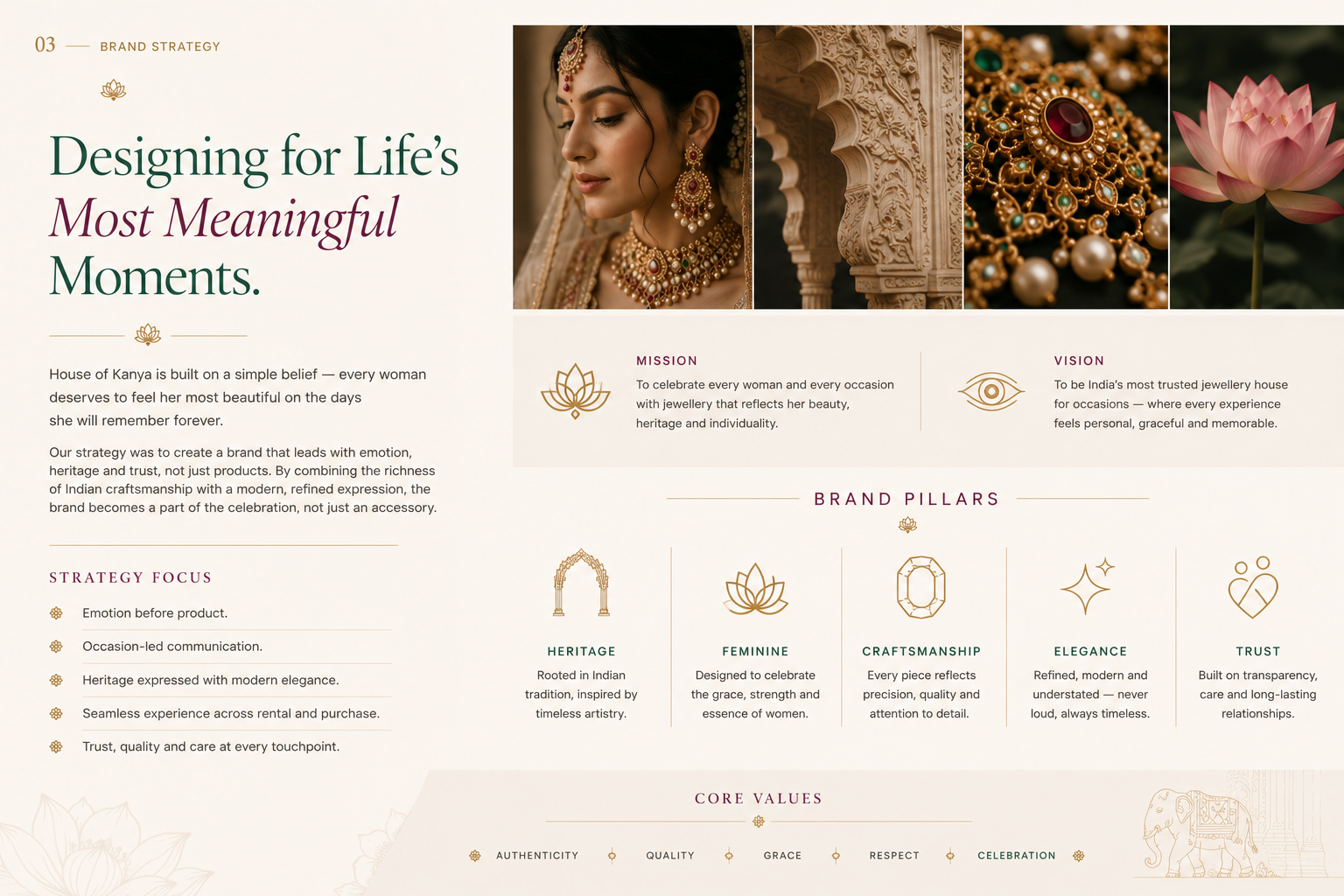 House of Kanya commerce strategy and customer journey