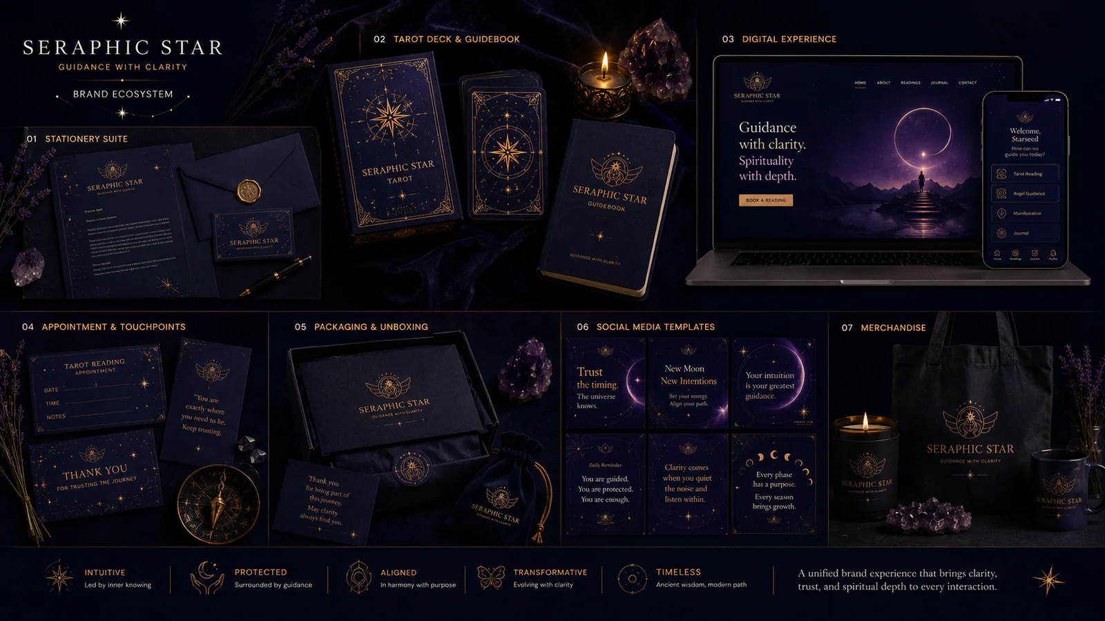 Seraphic Star digital system and content rollout
